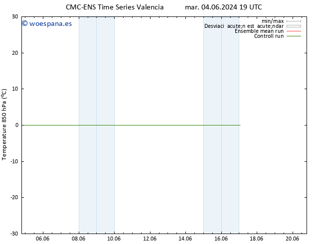 Temp. 850 hPa CMC TS mar 11.06.2024 13 UTC