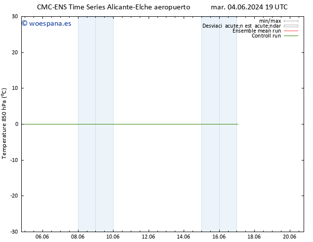 Temp. 850 hPa CMC TS mar 11.06.2024 01 UTC