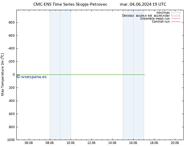 Temperatura máx. (2m) CMC TS mié 05.06.2024 01 UTC