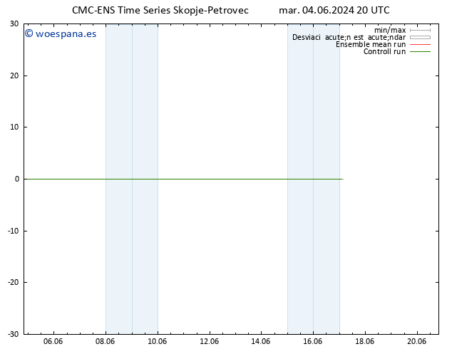 Geop. 500 hPa CMC TS mié 05.06.2024 08 UTC