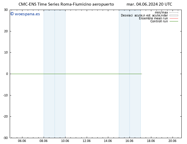 Geop. 500 hPa CMC TS mar 04.06.2024 20 UTC