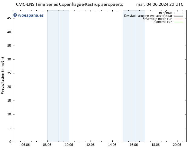 Precipitación CMC TS mar 04.06.2024 20 UTC