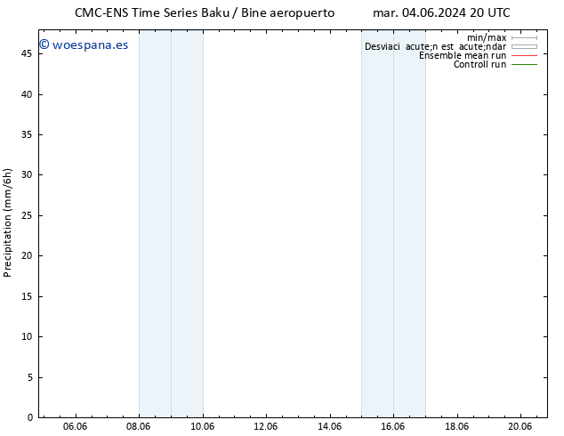 Precipitación CMC TS mié 12.06.2024 08 UTC