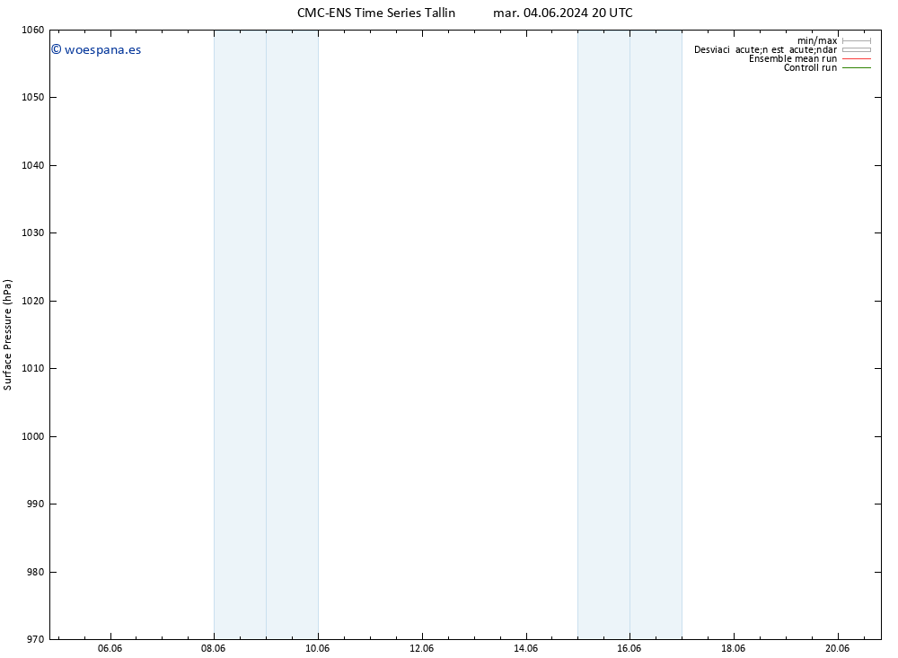 Presión superficial CMC TS lun 17.06.2024 02 UTC