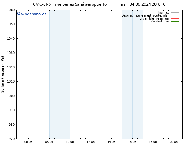 Presión superficial CMC TS vie 14.06.2024 20 UTC