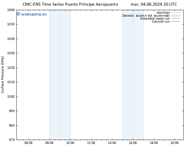 Presión superficial CMC TS vie 07.06.2024 14 UTC