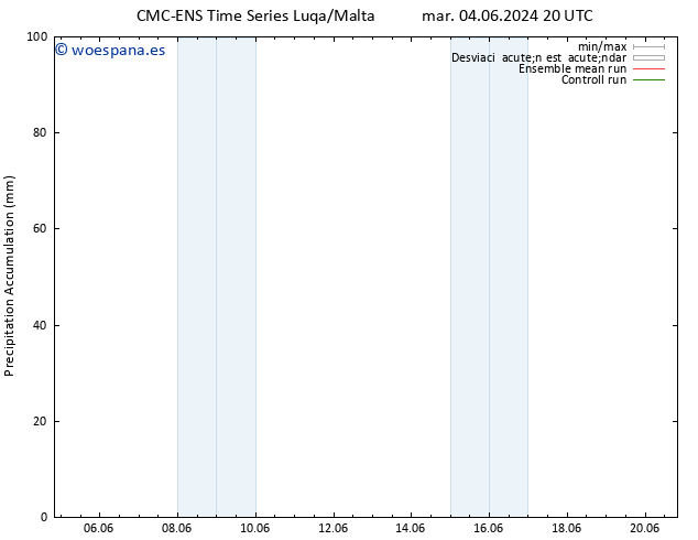 Precipitación acum. CMC TS jue 06.06.2024 02 UTC