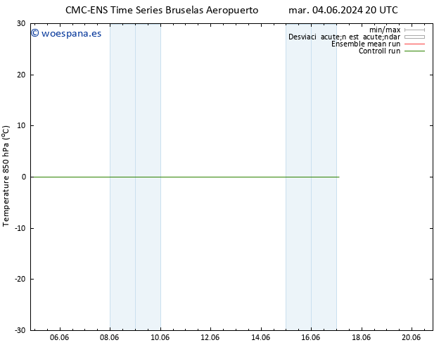 Temp. 850 hPa CMC TS vie 07.06.2024 14 UTC