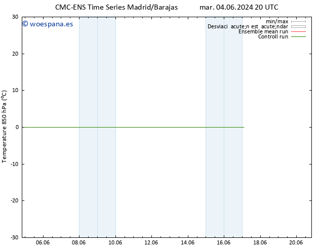 Temp. 850 hPa CMC TS mar 04.06.2024 20 UTC