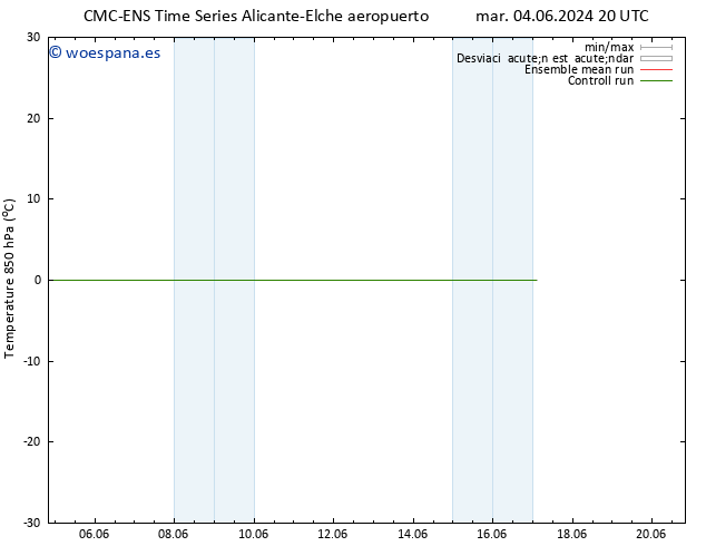 Temp. 850 hPa CMC TS mié 05.06.2024 08 UTC