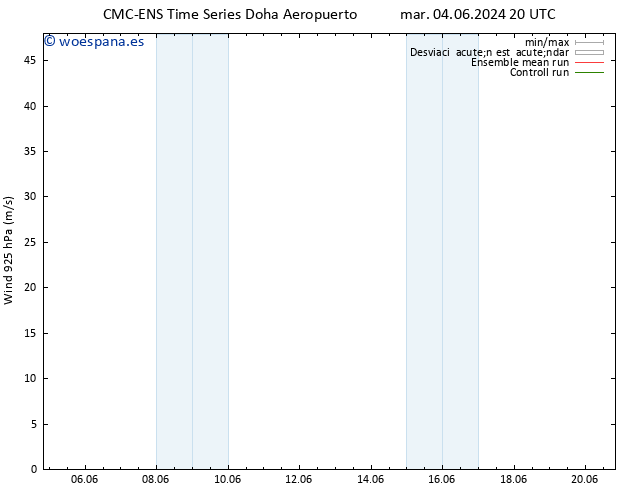 Viento 925 hPa CMC TS vie 07.06.2024 02 UTC