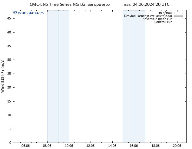 Viento 925 hPa CMC TS sáb 08.06.2024 08 UTC