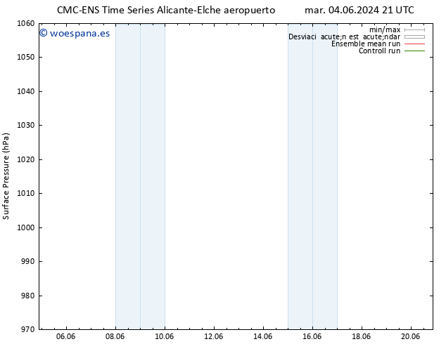 Presión superficial CMC TS jue 06.06.2024 09 UTC