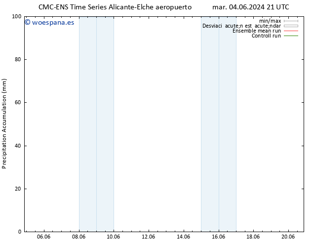 Precipitación acum. CMC TS mar 04.06.2024 21 UTC