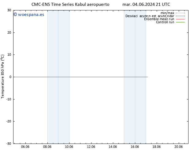 Temp. 850 hPa CMC TS vie 07.06.2024 21 UTC