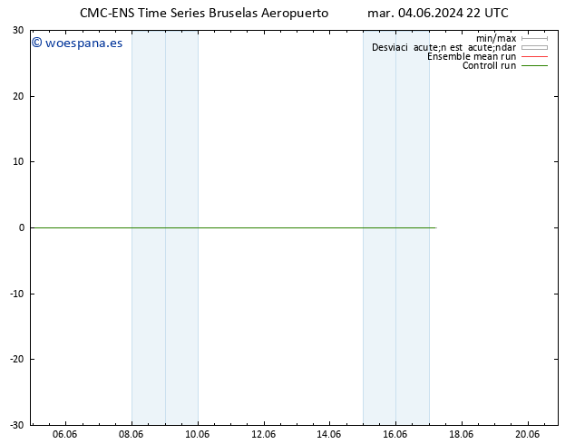 Geop. 500 hPa CMC TS mié 05.06.2024 10 UTC