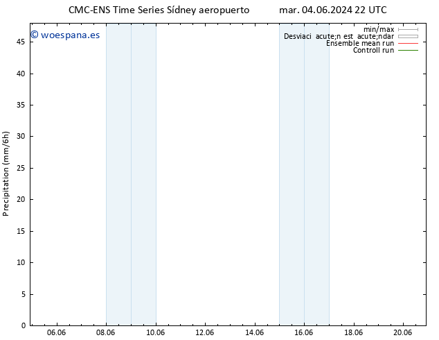 Precipitación CMC TS mar 04.06.2024 22 UTC