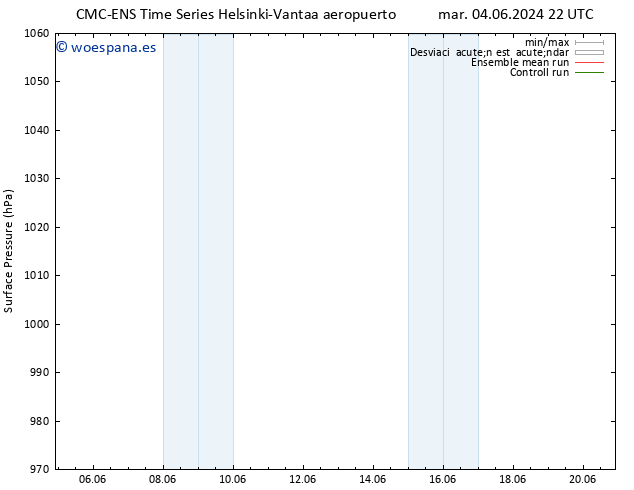 Presión superficial CMC TS mié 05.06.2024 10 UTC