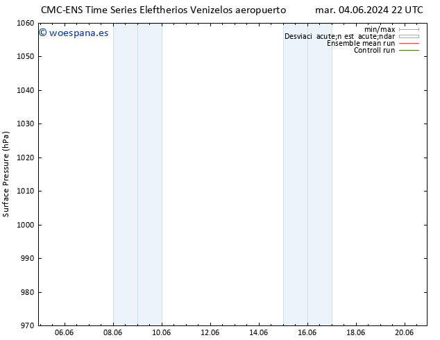 Presión superficial CMC TS mié 12.06.2024 10 UTC