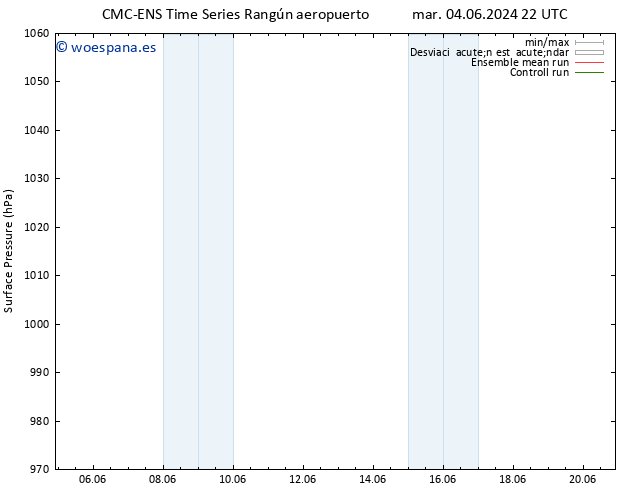 Presión superficial CMC TS sáb 08.06.2024 10 UTC