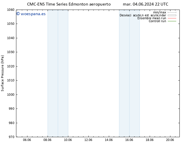 Presión superficial CMC TS dom 16.06.2024 22 UTC