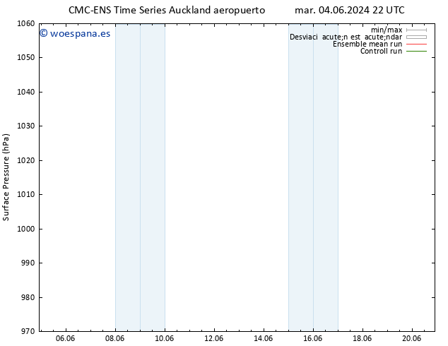 Presión superficial CMC TS dom 09.06.2024 04 UTC