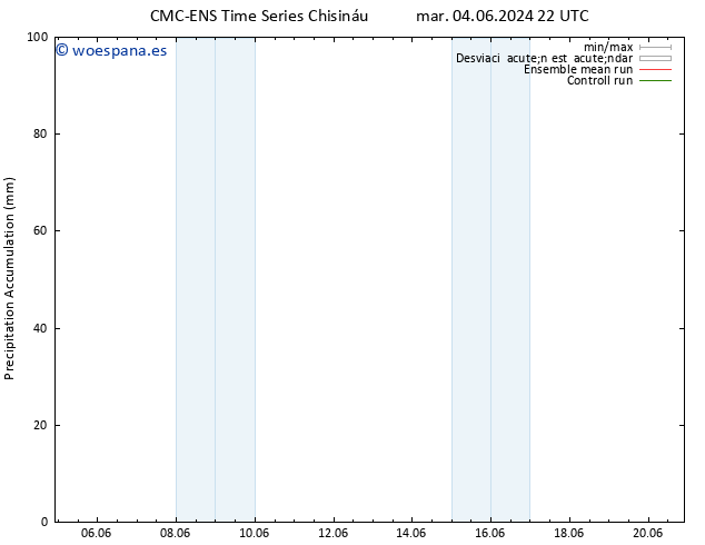 Precipitación acum. CMC TS jue 06.06.2024 04 UTC