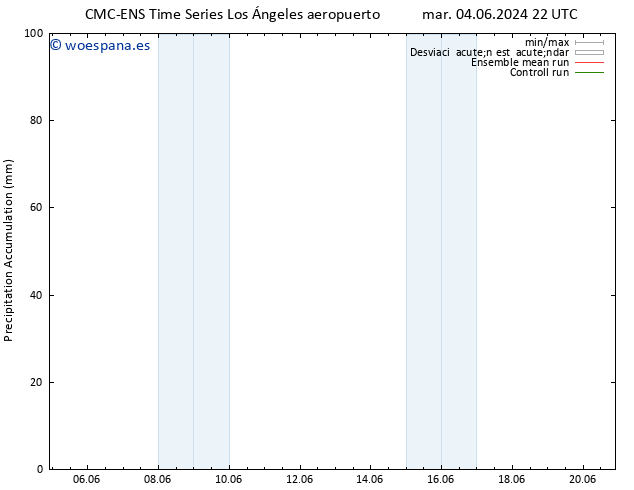 Precipitación acum. CMC TS lun 17.06.2024 04 UTC