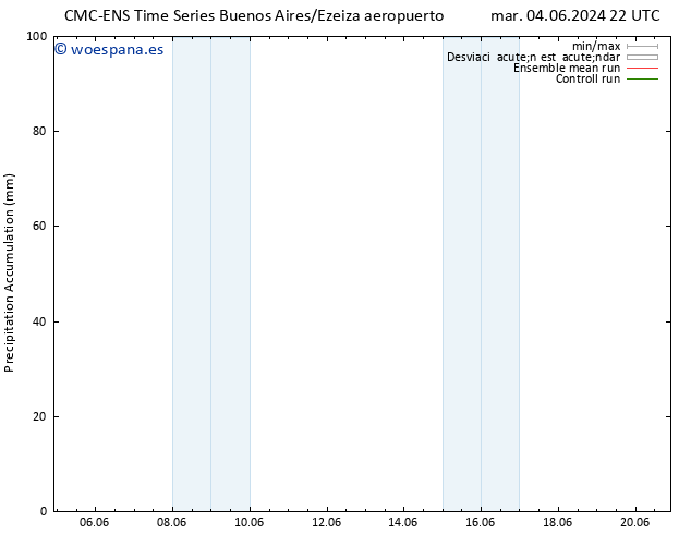 Precipitación acum. CMC TS lun 17.06.2024 04 UTC