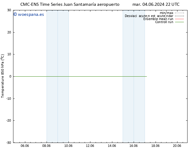 Temp. 850 hPa CMC TS mar 11.06.2024 22 UTC