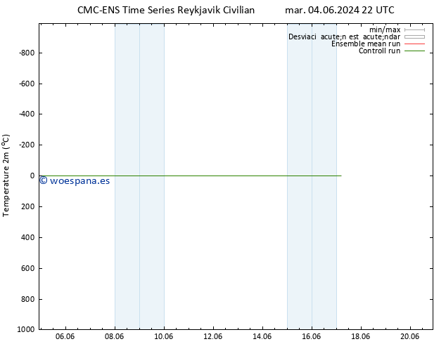 Temperatura (2m) CMC TS jue 06.06.2024 22 UTC