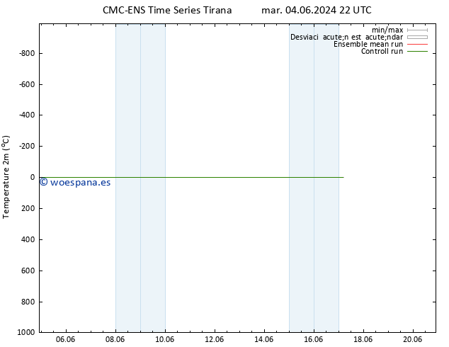 Temperatura (2m) CMC TS vie 07.06.2024 16 UTC