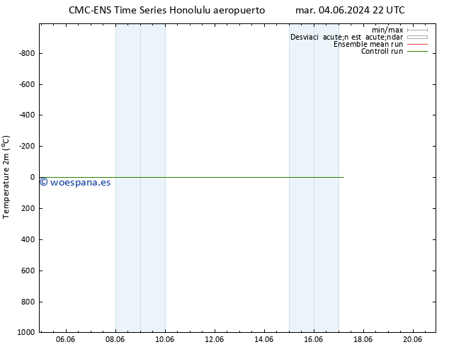 Temperatura (2m) CMC TS vie 07.06.2024 10 UTC