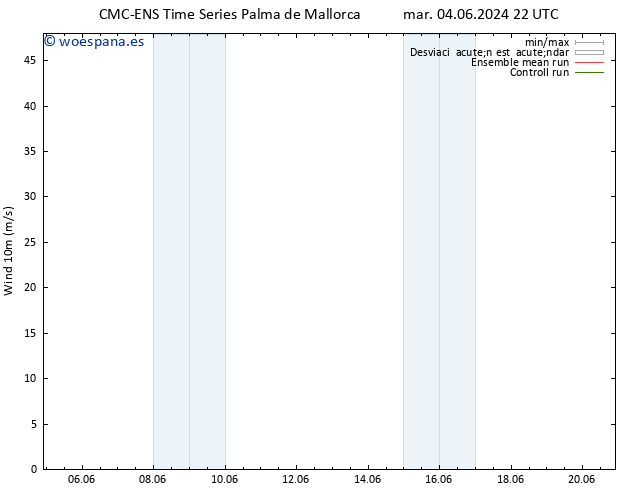 Viento 10 m CMC TS vie 07.06.2024 16 UTC