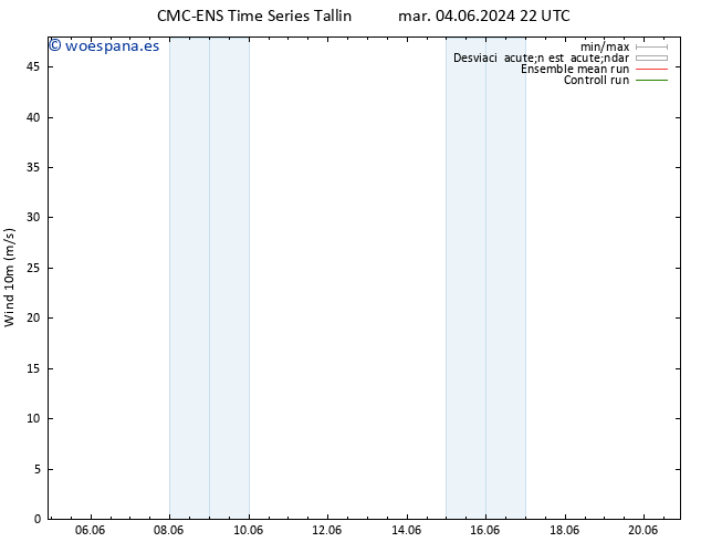 Viento 10 m CMC TS jue 06.06.2024 22 UTC