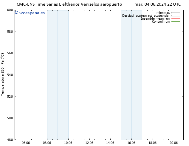 Geop. 500 hPa CMC TS sáb 08.06.2024 22 UTC