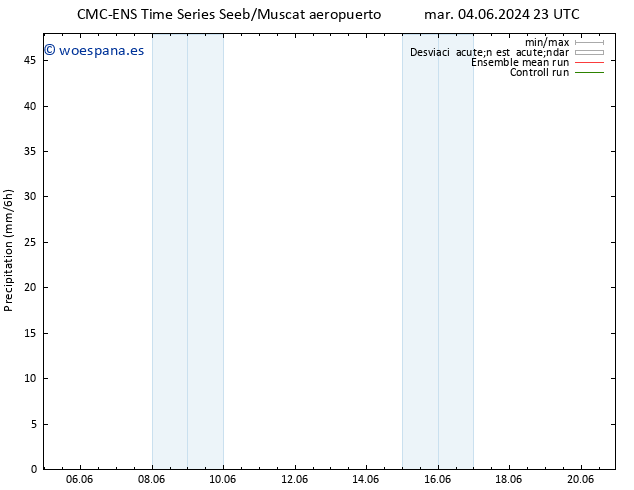 Precipitación CMC TS jue 06.06.2024 05 UTC