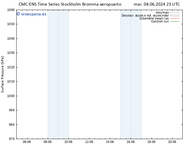 Presión superficial CMC TS mié 05.06.2024 23 UTC