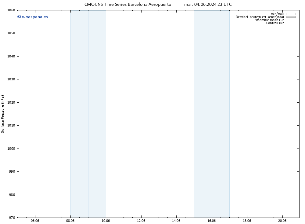 Presión superficial CMC TS jue 06.06.2024 11 UTC