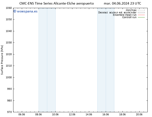 Presión superficial CMC TS lun 10.06.2024 05 UTC