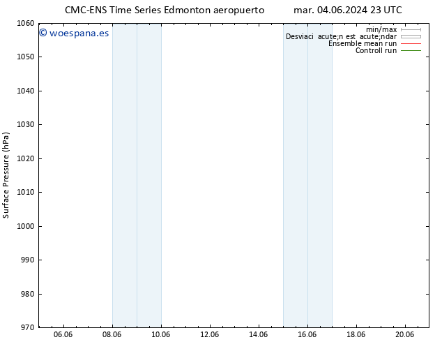 Presión superficial CMC TS dom 16.06.2024 23 UTC