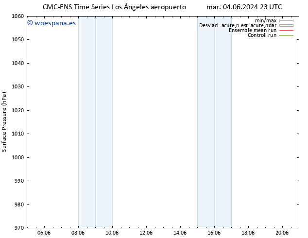 Presión superficial CMC TS mar 04.06.2024 23 UTC