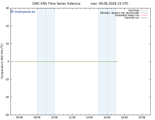 Temp. 850 hPa CMC TS dom 09.06.2024 05 UTC