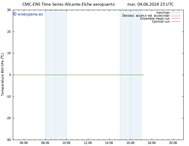 Temp. 850 hPa CMC TS mié 05.06.2024 11 UTC