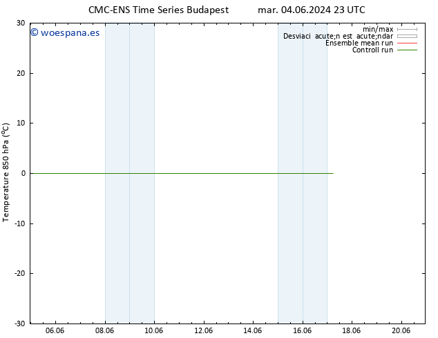 Temp. 850 hPa CMC TS mar 11.06.2024 17 UTC