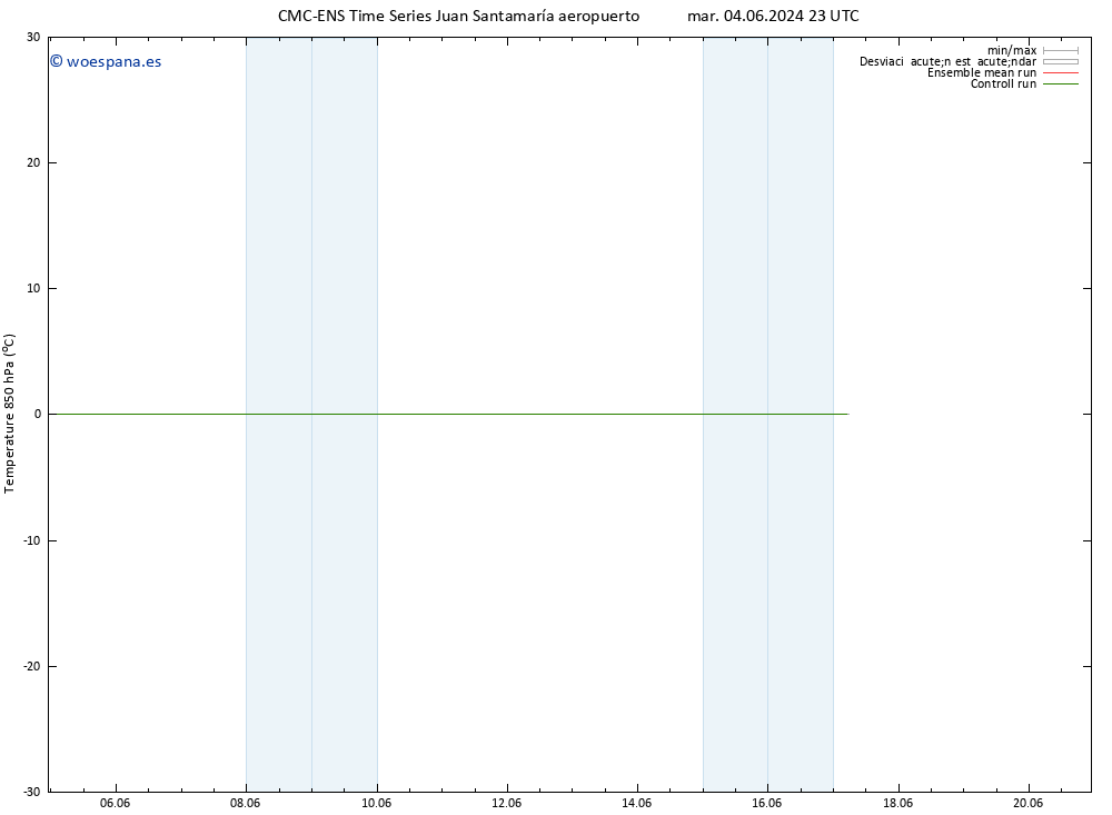 Temp. 850 hPa CMC TS mar 11.06.2024 23 UTC