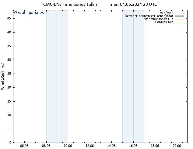 Viento 10 m CMC TS mié 05.06.2024 23 UTC