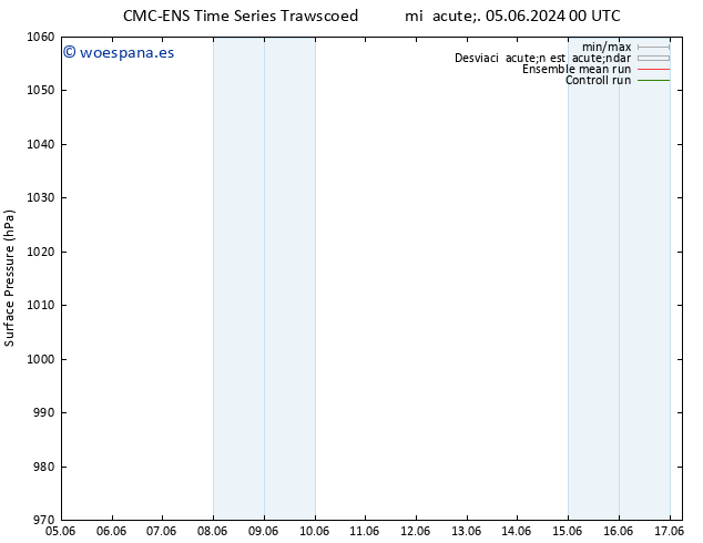 Presión superficial CMC TS lun 17.06.2024 06 UTC