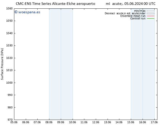 Presión superficial CMC TS lun 17.06.2024 06 UTC