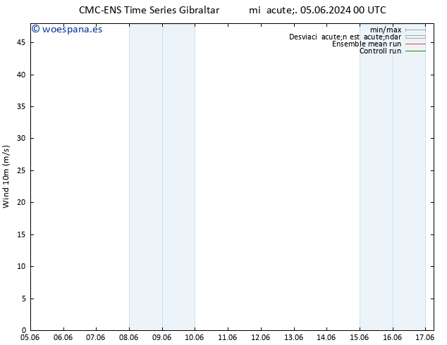 Viento 10 m CMC TS lun 17.06.2024 06 UTC